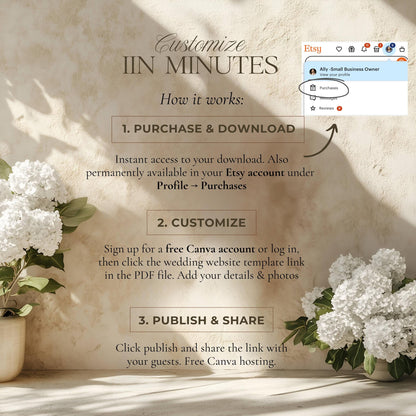 Customize in minutes: how it works in three steps, purchase and download, customize in Canva, then print or share
